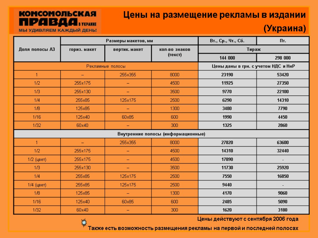 Цены на размещение рекламы в издании (Украина) Цены действуют с сентября 2006 года Также